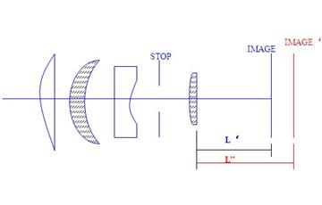 工業鏡頭的相關技術