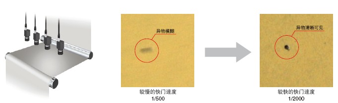 檢測高速移動(dòng)物體時(shí)，圖像模糊的處理辦法.jpg