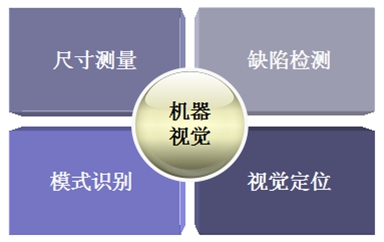 機器視覺的功能.jpg