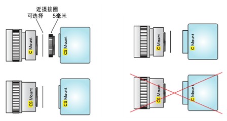 工業(yè)檢測鏡頭是機器視覺系統(tǒng)中必不可少的部件,按焦距可分為短焦鏡頭、中焦鏡頭,長焦鏡頭;按視場大分為廣角、標準,遠攝鏡頭;按結(jié)構(gòu)分為固定光圈定焦鏡頭,手動光圈定焦鏡頭,自動光圈定焦鏡頭,手動光圈定焦鏡頭、自動變焦鏡頭,自動光圈電動變焦鏡頭,電動三可變(光圈、焦距、聚焦均可變)鏡頭等。按接口類型可分為C接口鏡頭、CS接口鏡頭、U接口鏡頭和特殊接口鏡頭。.jpg 工業(yè)檢測鏡頭是機器視覺系統(tǒng)中必不可少的部件,按焦距可分為短焦鏡頭、中焦鏡頭,長焦鏡頭;按視場大分為廣角、標準,遠攝鏡頭;按結(jié)構(gòu)分為固定光圈定焦鏡頭,手動光圈定焦鏡頭,自動光圈定焦鏡頭,手動光圈定焦鏡頭、自動變焦鏡頭,自動光圈電動變焦鏡頭,電動三可變(光圈、焦距、聚焦均可變)鏡頭等。按接口類型可分為C接口鏡頭、CS接口鏡頭、U接口鏡頭和特殊接口鏡頭。.jpg